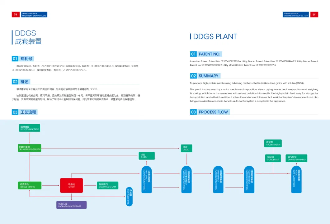 Alcohol Whisky Production Machine Alcohol Distillation Section Using Corn as Raw Material